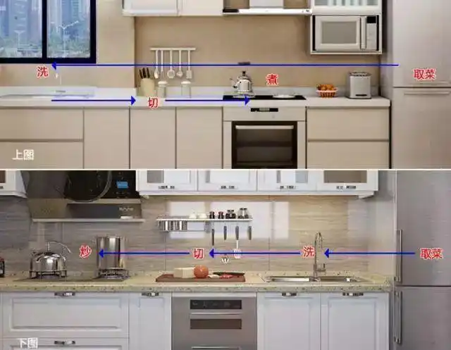 抖音上最火厨房设计,不同形式的布局,都有自身合理的动线,实用
