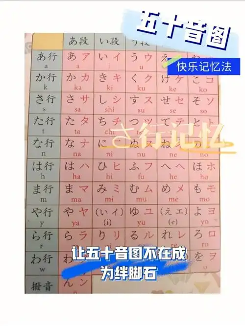 日语五十音图快乐记忆第三弹