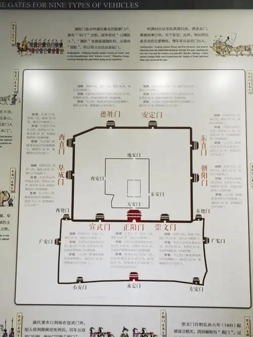 我还了解到北京内城九门的详细分工和历史.