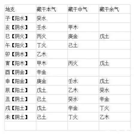 四柱八字:大师也容易忽略的通根问题