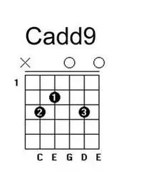 c9和弦和cadd9和弦的区别