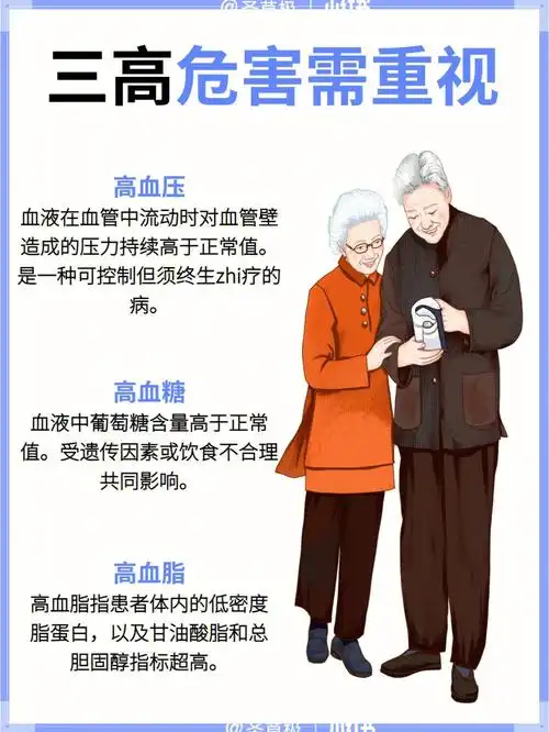 三高人群看这篇就够了及时预防改善73