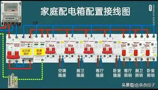家庭配电箱配置接线图,终于有人整理出来了,清晰易懂,收藏看看