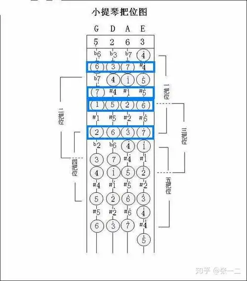 用400块的小提琴在大学可以吗?