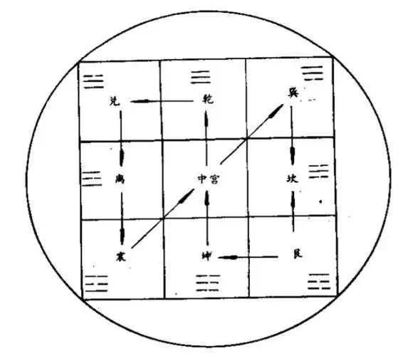 天罡八卦步,谁知道怎么练?