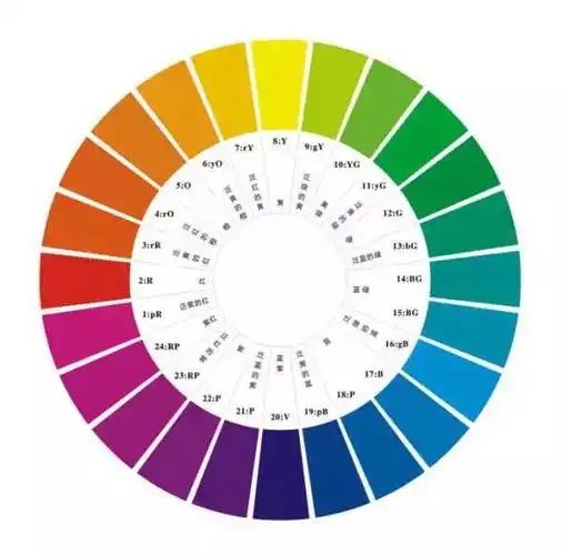 设计师讲配色之——家居配色基础课