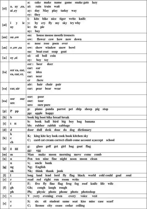 英语音标与字母及字母组合对照表