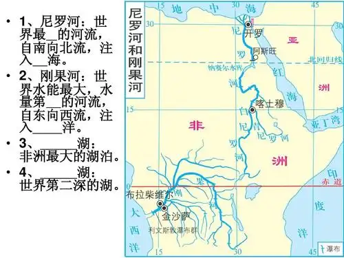 非洲气候,河流
