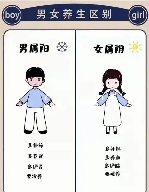男生女生养生区别