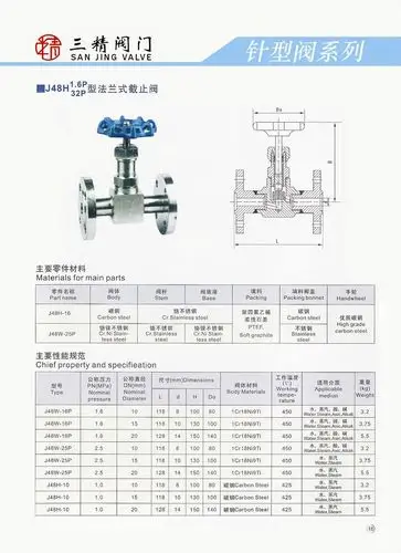 j48h法兰连接针型阀