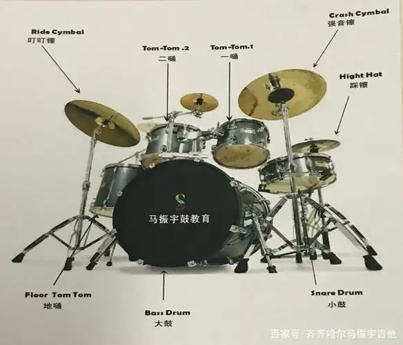 爵士鼓配置与各部位名称!