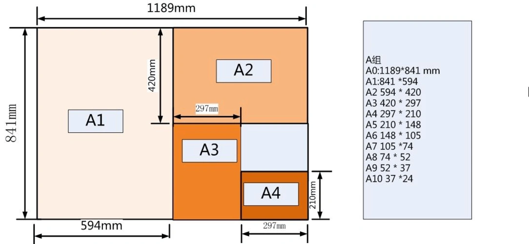 a4纸张的尺寸大小 a4纸张尺寸为210m*297mm 也就是