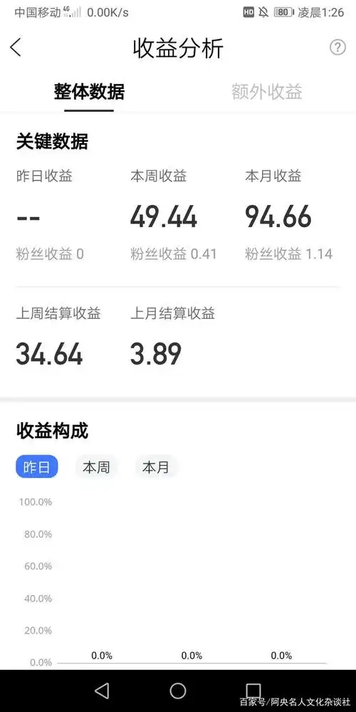 百家号一名刚转正作者的创作分享