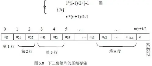 三角矩阵的介绍
