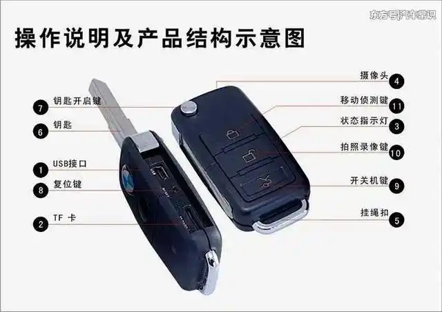 车钥匙只能用来锁车和开锁吗?你错了!这些用途你都知道吗?