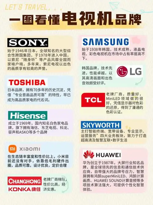 一图了解电视品牌|附选购攻略 关于品牌:索尼sony,三星samsung,东芝