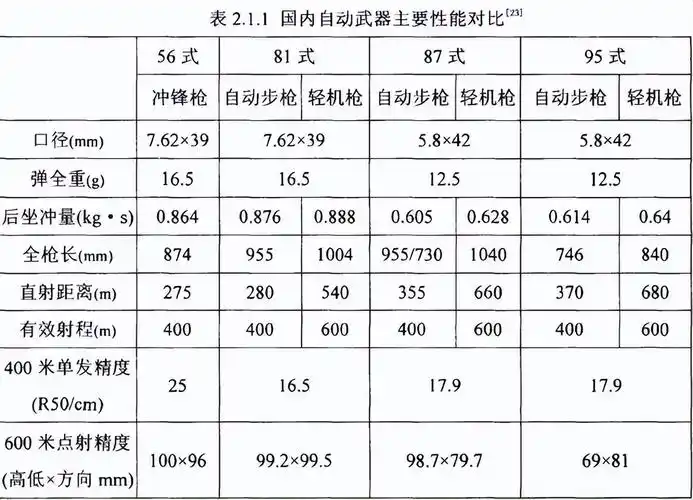 枪械里面的有效射程,最大射程,标尺射程都是什么意思?