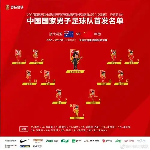 国足首发阵容.图片来源:中国足球队