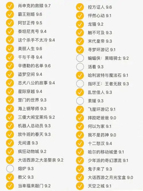 豆瓣电影top250观影记录今年争取看完05