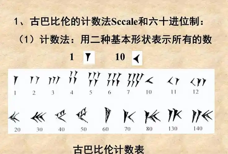 符号_中国_方法