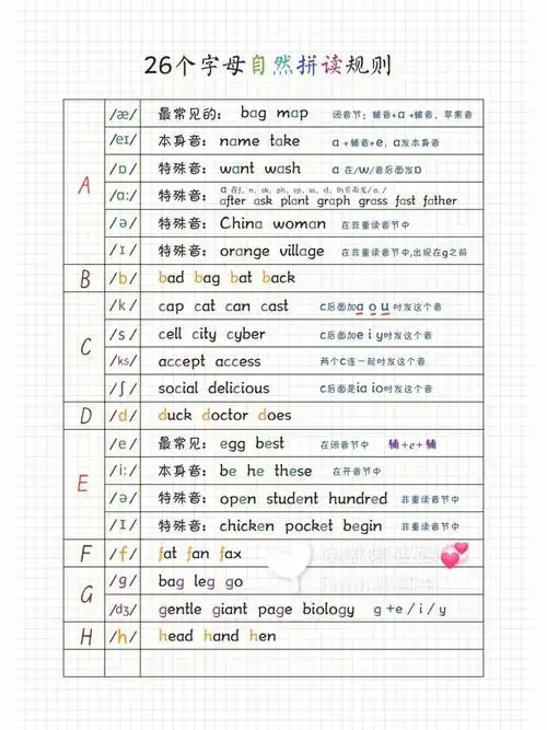 26个字母自然拼读