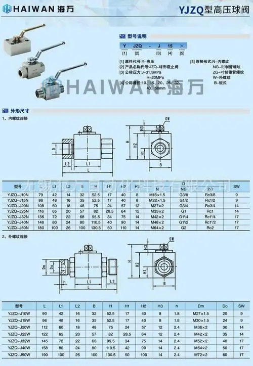 二,规格型号及性能参数表