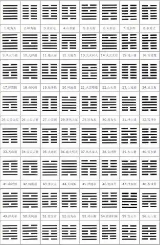 周易六十四卦卦象卦序图 2