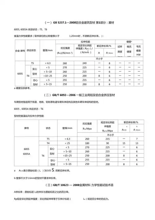 6005a铝合金力学性能标准整理分析