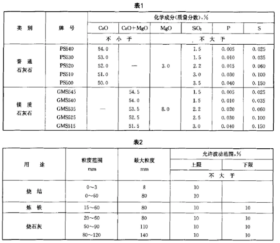 石灰石分类及指标