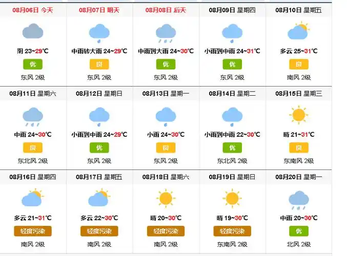 北京市十五天天气预报