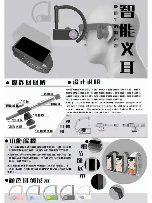 产品设计  #设计  #工业设计  展板