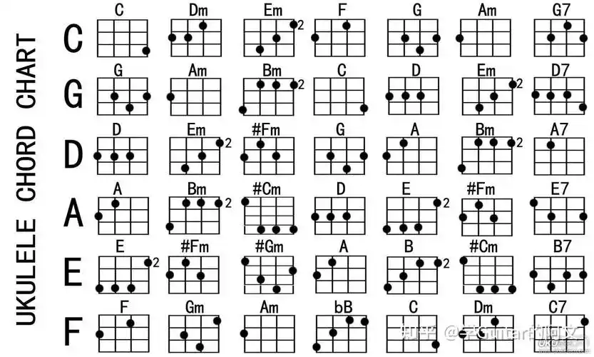 初学吉他如何快速学会f和弦大横按? - 知乎