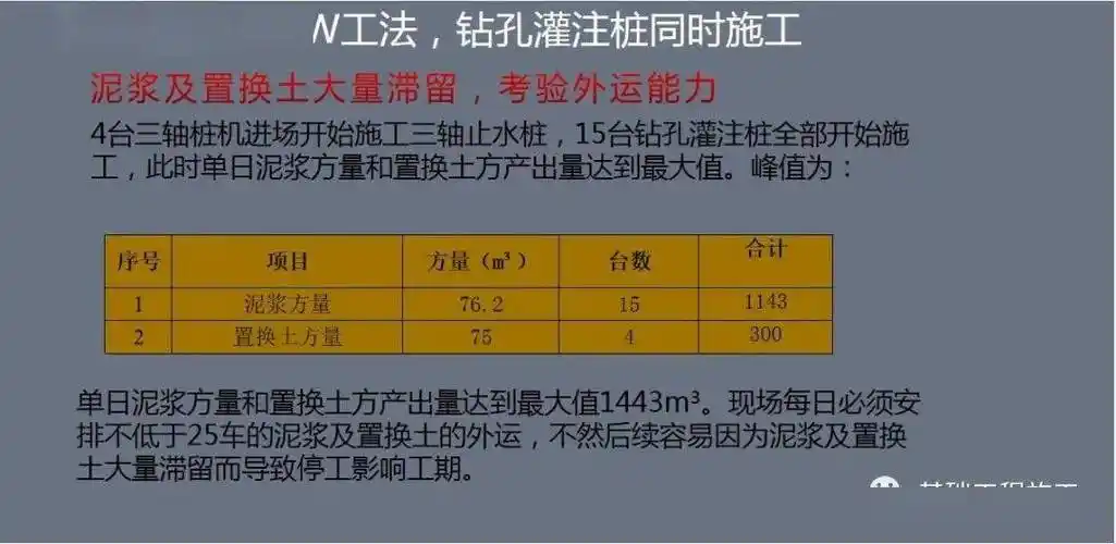 五轴水泥搅拌桩对比三轴水泥搅拌桩的优势