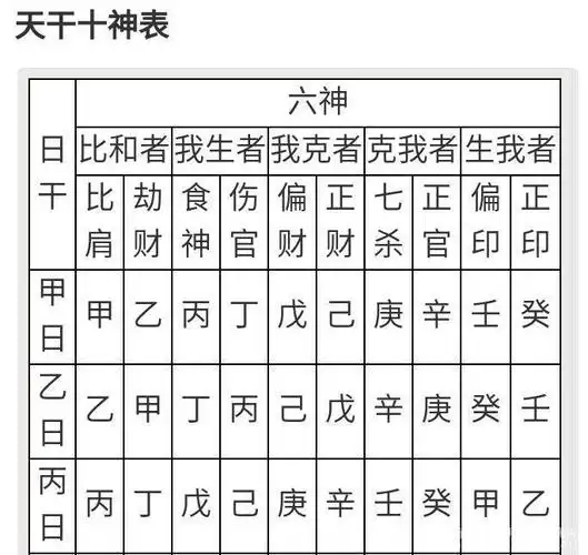 天干十神表