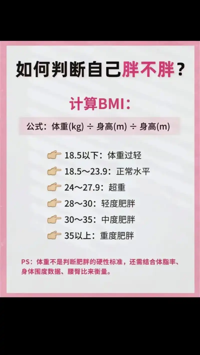 我测出来是超重#体重指数 #bmi标准体重计算器 #图文扶持 - 抖音