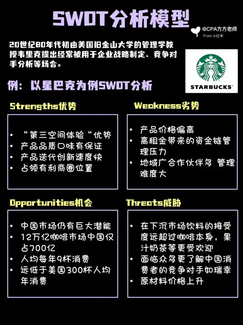 7915swot分析是4个英文字母的复合字,其包含优势(strengths)