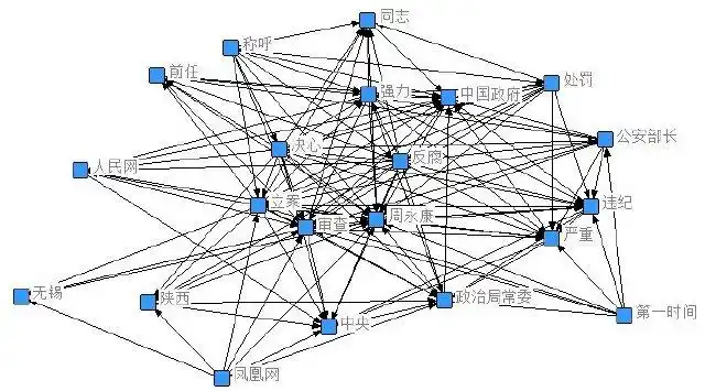 基于语义web的社会网络分析应用模型研究