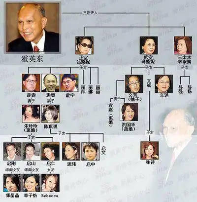 长年浏览香港澳门报章,隔三差五就会看到诸多豪门祸起萧墙,家族成员