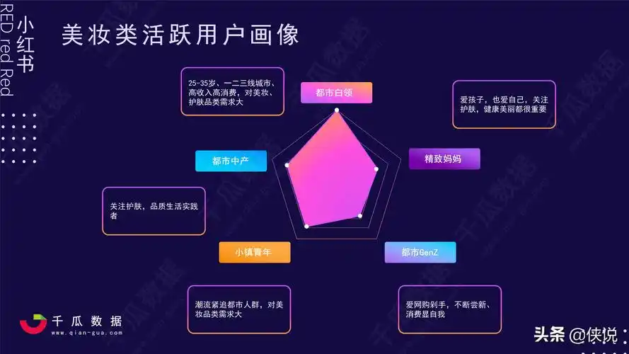 2021小红书活跃用户画像趋势报告(千瓜数据)