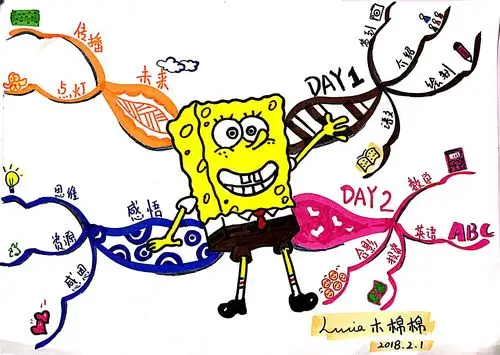 与思维导图的不期而遇