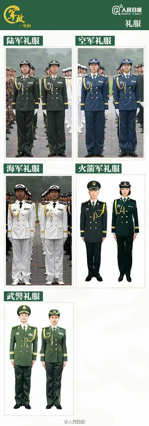 解放军臂章,胸标调整,火箭军换发新式礼(常)服,武警统一换新式标志