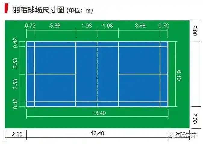 羽毛球场地如何划线