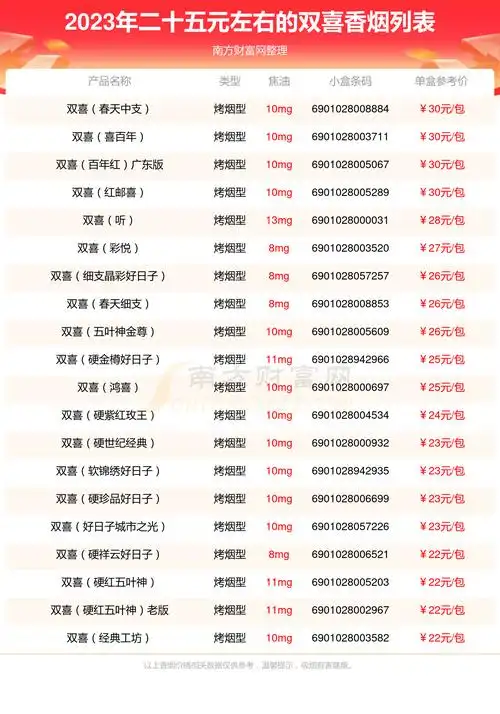 以上香烟价格相关数据由择烟网整理提供,仅供参考.