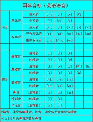 免费文档 所有分类 外语学习 英语学习 音标 例子版 第1页 下一页