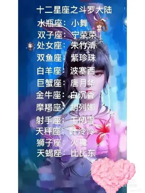 十二星座斗罗大陆