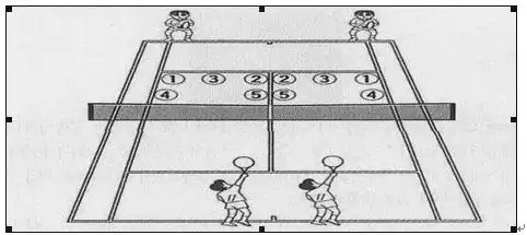 优秀职业网球运动员比赛得分分析