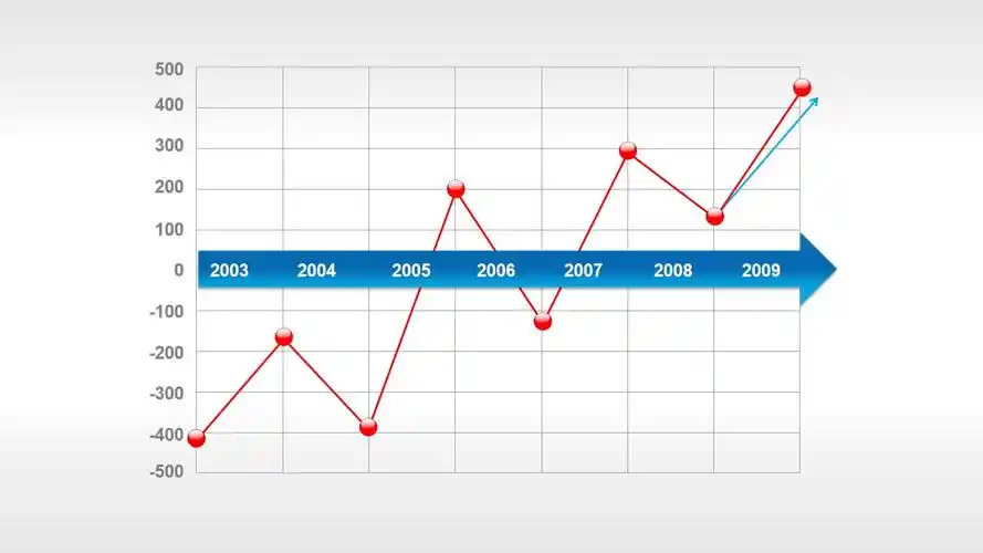随时间曲折上升的折线图ppt素材