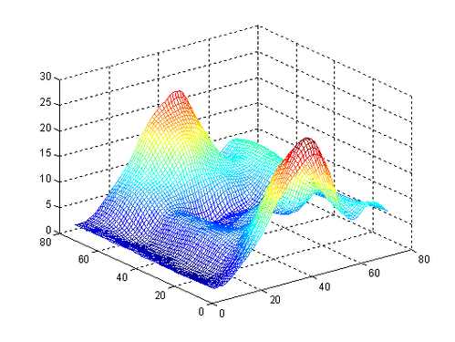 matlab画三维图,各位帮帮忙!