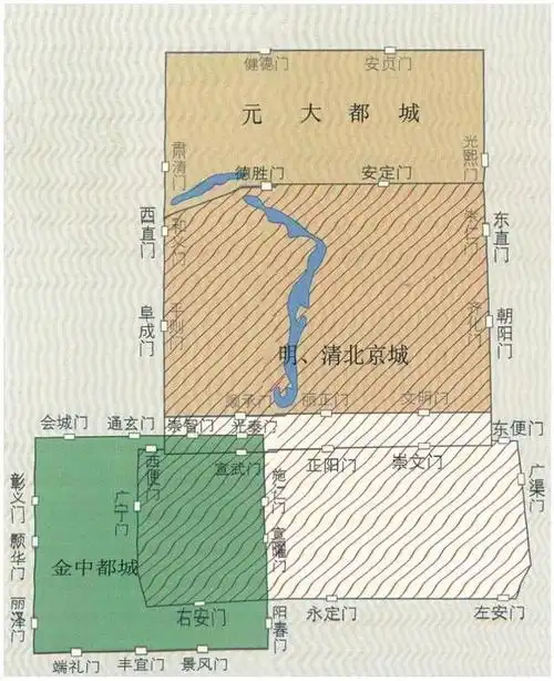 明清北京城简图