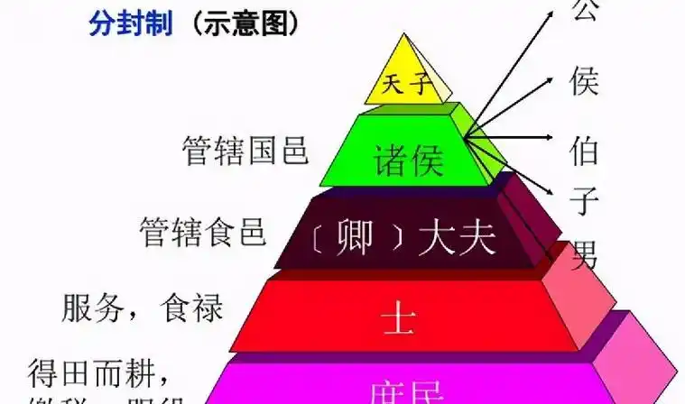 中国古代爵位等级排列(古代封爵封号等级排序大全) | 百科知识